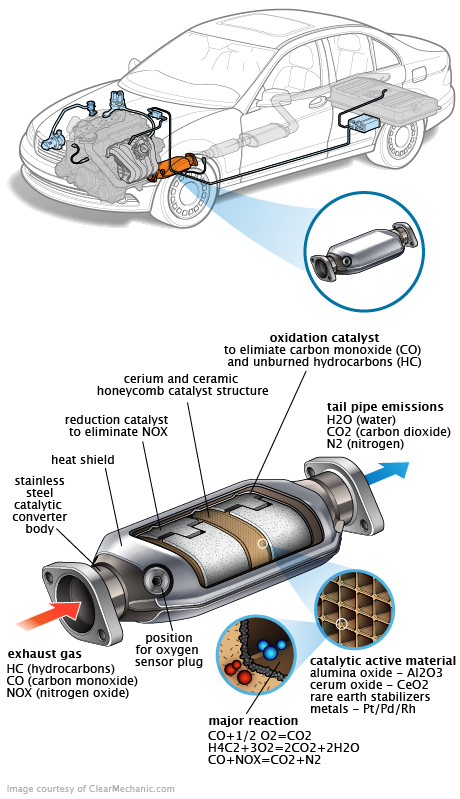 See U1580 repair manual